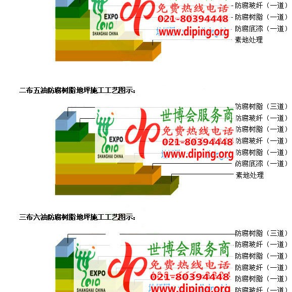 浚县环氧玻璃钢地坪，防腐蚀地坪，防腐蚀自流平地坪产品图2