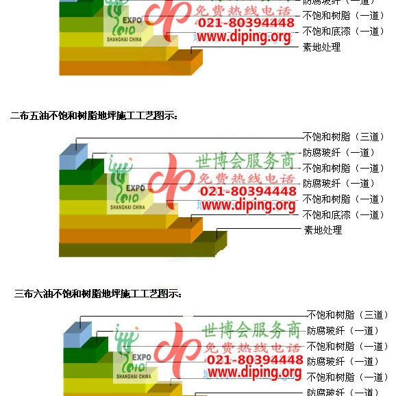 浚县不饱和树脂地坪，不饱和树脂防腐地坪,防腐蚀地坪施工厂家产品图2